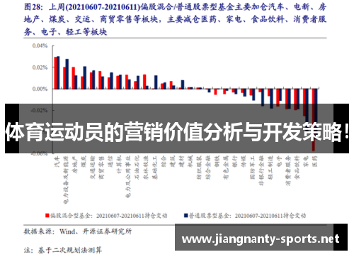 体育运动员的营销价值分析与开发策略！